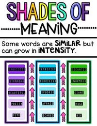 Shades of Meaning - Class 3 - Quizizz