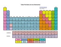 tabela periódica - Série 4 - Questionário