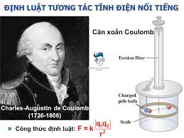 định luật thứ hai của newton - Lớp 12 - Quizizz