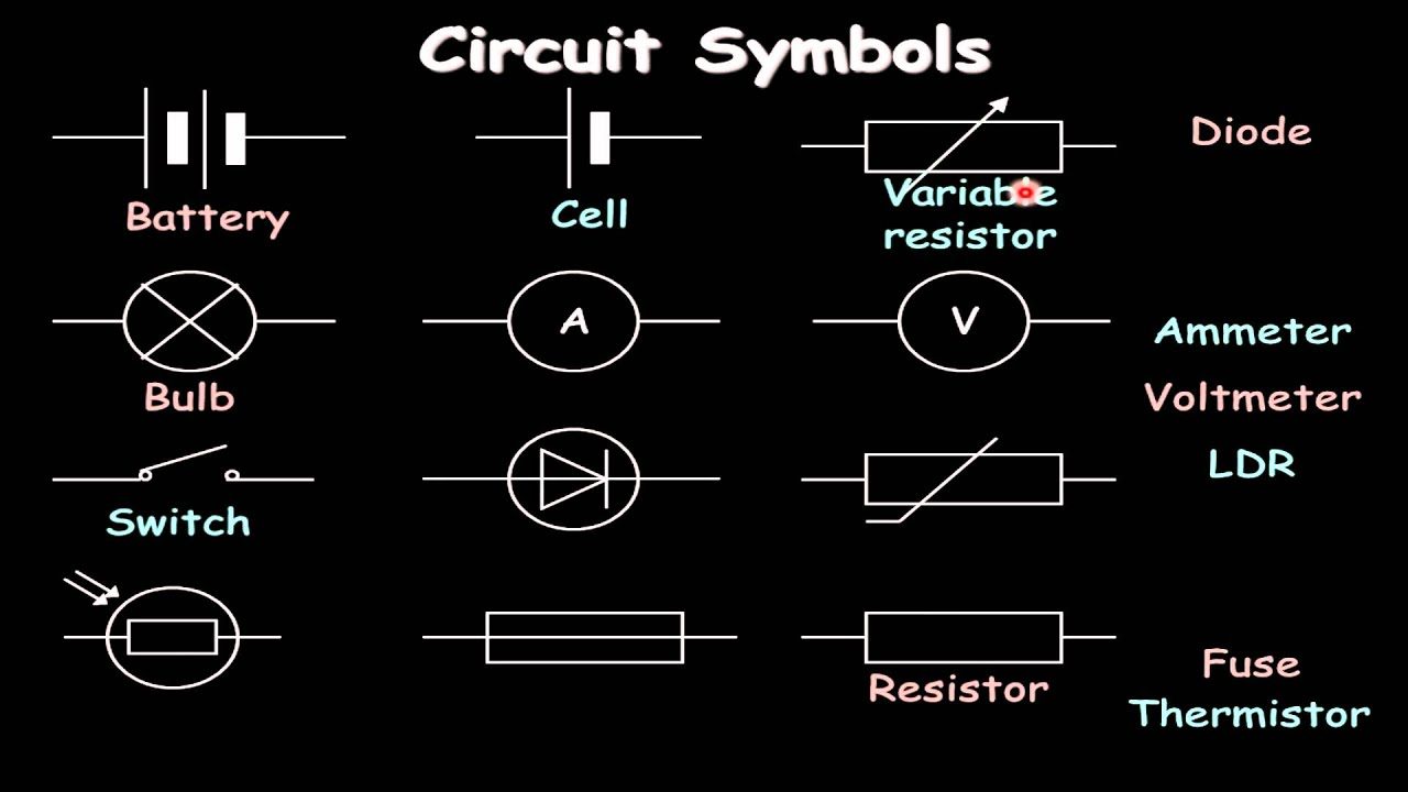 CIRCUIT SYMBOL questions & answers for quizzes and tests - Quizizz