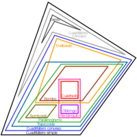 propiedades de los paralelogramos Tarjetas didácticas - Quizizz