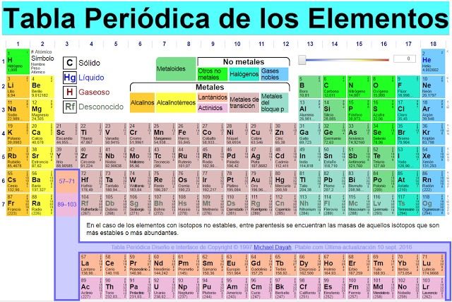 quiz elementos químicos | Quizizz