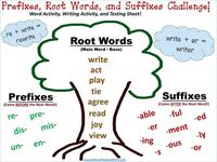 Roots - Class 4 - Quizizz