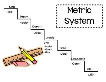 Metric Conversions