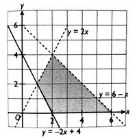 Ulangkaji Matematik Tingkatan 4 Bab 6 4m Quizizz