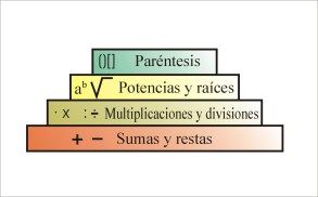 Orden de operaciones - Grado 4 - Quizizz