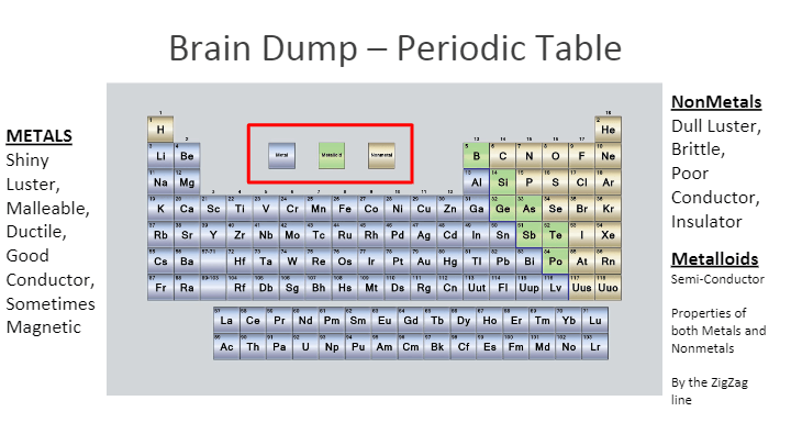 periodic table metals nonmetals metalloids labeled