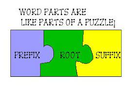 Determining Meaning Using Roots, Prefixes, and Suffixes Flashcards - Quizizz