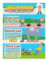 forces and newtons laws of motion - Grade 10 - Quizizz