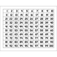 Skip Counting  - Class 1 - Quizizz