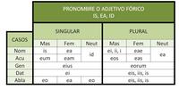 Acuerdo pronombre-antecedente - Grado 8 - Quizizz