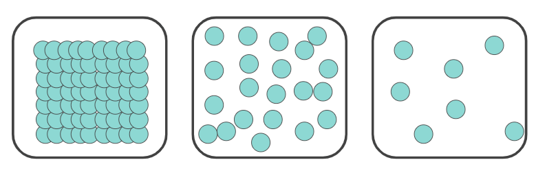 thermodynamics - Year 6 - Quizizz