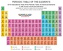 Elements and the Periodic Table