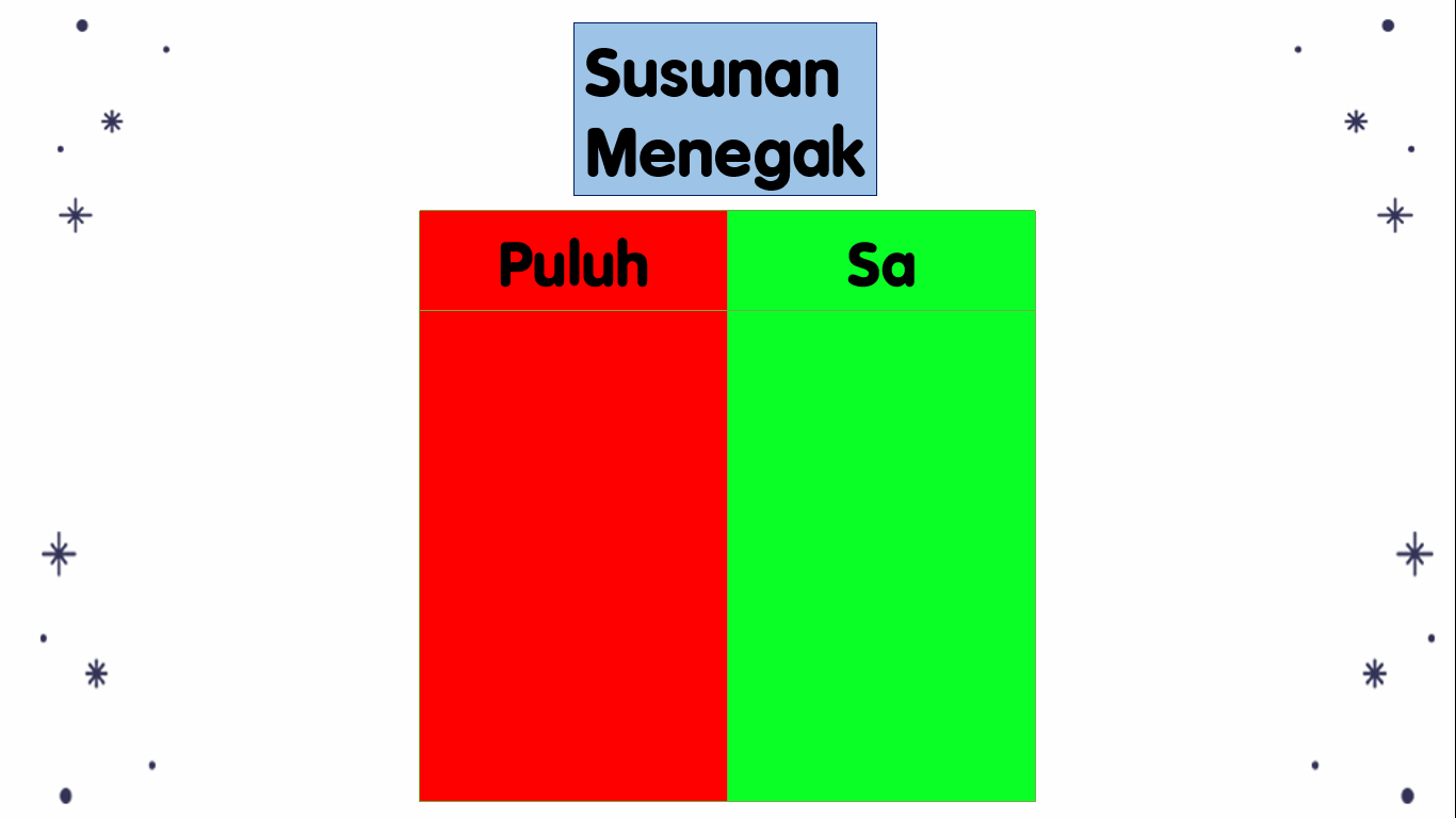 Penambahan Dalam 100 - Kelas 2 - Kuis