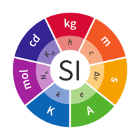 units of temperature - Grade 12 - Quizizz