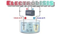 reações redox e eletroquímica Flashcards - Questionário