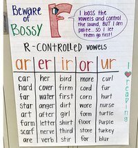 R-Controlled Vowels - Class 1 - Quizizz