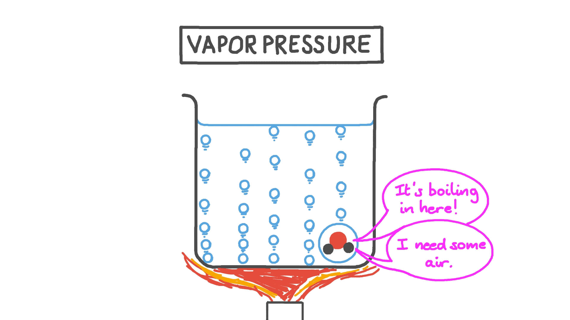 vapor-pressure-practice-gases-pg-22-questions-answers-for-quizzes