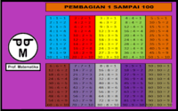 Kalimat - Kelas 3 - Kuis