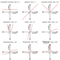 Comparing and Contrasting - Grade 9 - Quizizz