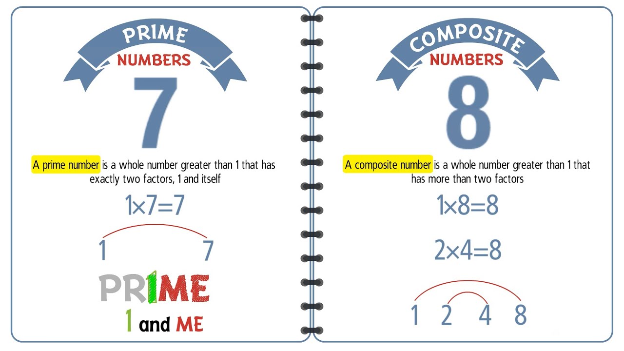 Prime and Composite Numbers - Year 8 - Quizizz