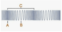 oscillations and mechanical waves - Class 6 - Quizizz