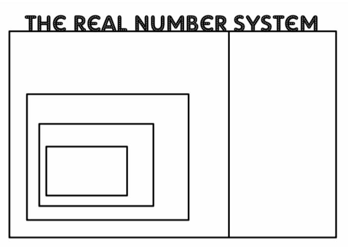 1.3/1.4 Real Numbers/The Number Line/Properties of Real Numbers