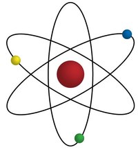 electronic structure of atoms - Year 3 - Quizizz