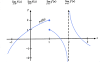 limits and continuity - Class 9 - Quizizz