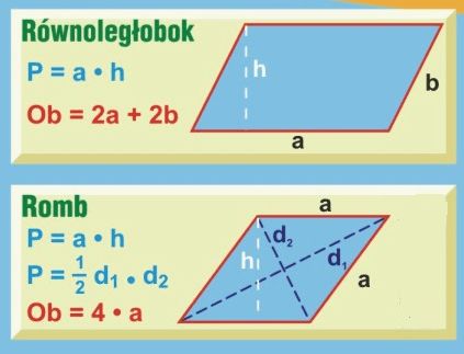 Pole rombu i równoległoboku