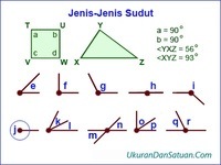 Kelas - Kelas 3 - Kuis