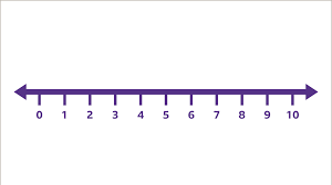 Subtraction on a Number Line Flashcards - Quizizz