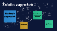 inflacja Fiszki - Quizizz