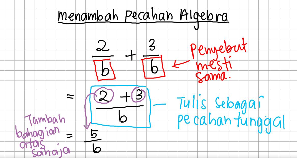 Penambahan Dan Penolakan Pecahan Algebra T2 Quizizz