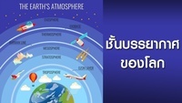 คลื่น - ระดับชั้น 7 - Quizizz