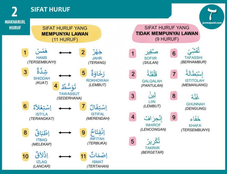 Sifat Isti Dan Istifal Pengertian Dan Perangkat Sekolah