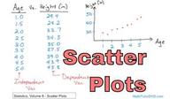 Scatter Plots - Class 5 - Quizizz