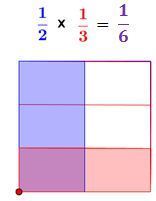 Dividir fracciones - Grado 8 - Quizizz