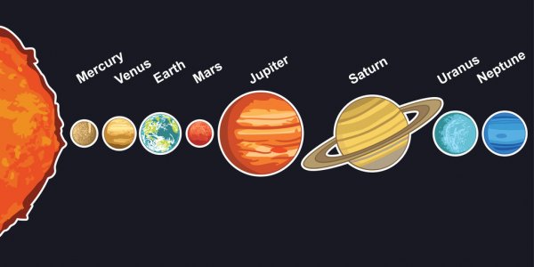 Solar System - Class 1 - Quizizz