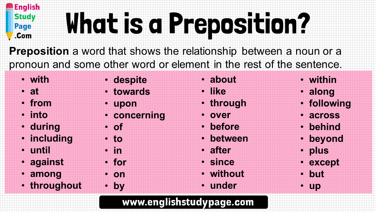 Prepositions | English - Quizizz