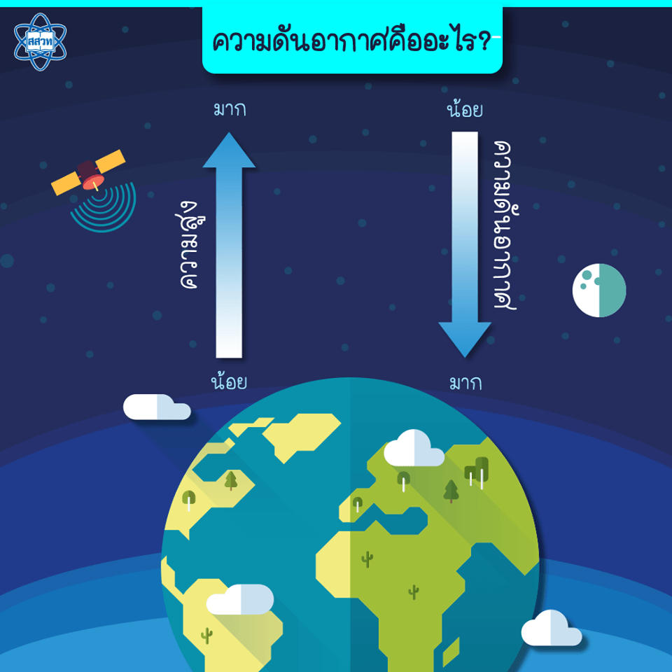 รวมกัน 104+ ภาพ ความกดอากาศต่ำ สวยมาก