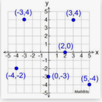 Making Predictions - Grade 10 - Quizizz