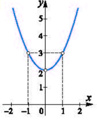 Algebra - Klasa 5 - Quiz