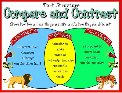 Compare Contrast Signal Words English Quizizz