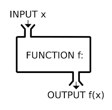 Functions | Quizizz