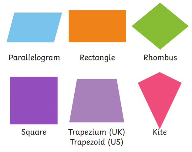 Quadrilaterals Review | Quizizz