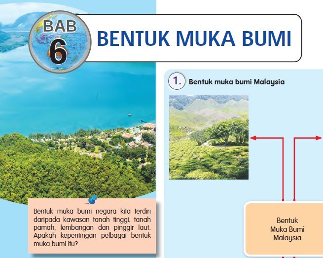 Bab 6 Bentuk Muka Bumi Geography Quizizz