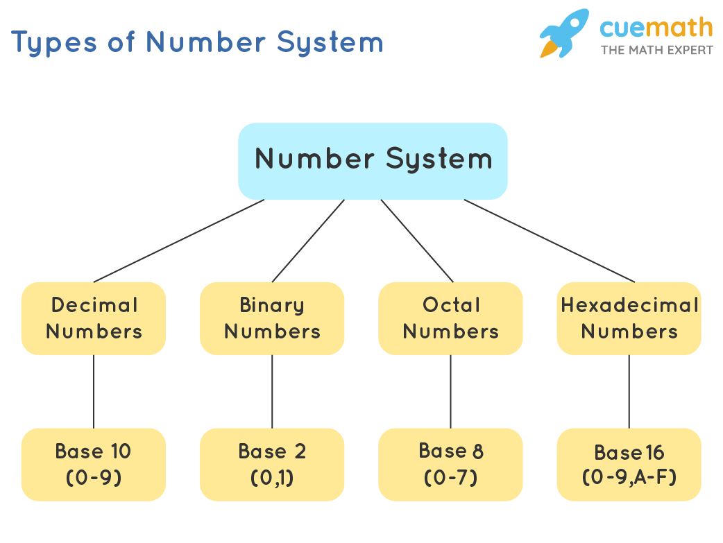 number-system-grade-08-quizizz