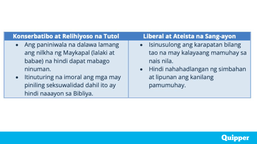 Ap10karapatan Sa Pagpili Ng Kasarian At Seksuwalidad Quizizz 2819