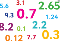 Decimals - Year 3 - Quizizz